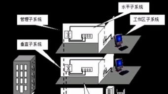 構(gòu)建高效數(shù)字化辦公環(huán)境 計算機(jī)系統(tǒng)集成、綜合布線及IT外包服務(wù)全解析