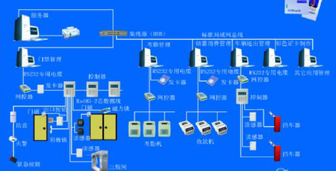 浙江麗笙東港大酒店智能化系統(tǒng)工程方案解析 聚焦計(jì)算機(jī)系統(tǒng)集成與綜合布線